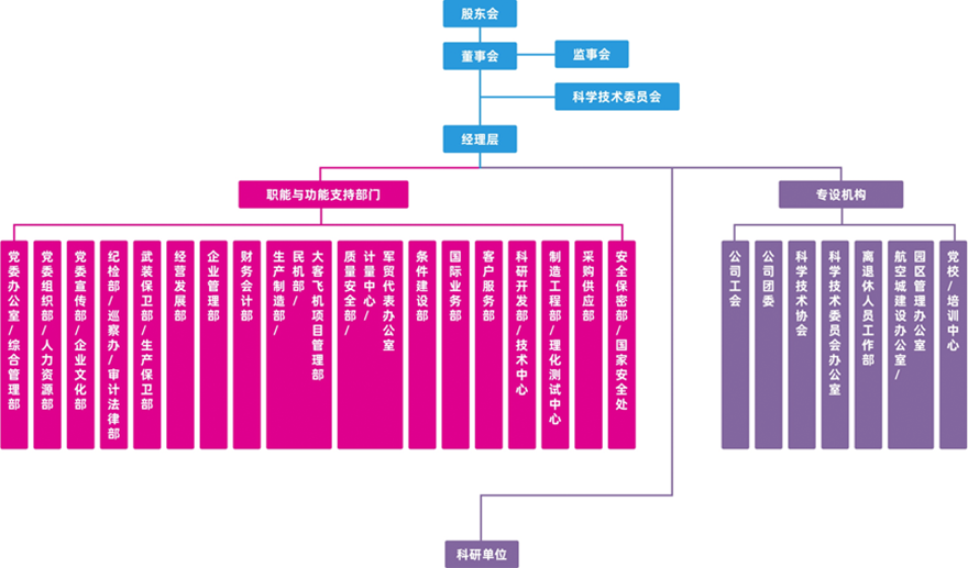 洪都亚美体育APP下载地址-组织架构.png